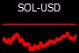 SOL-USD